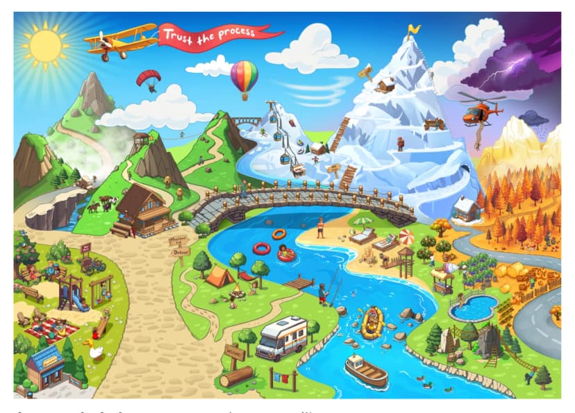 Positioneringskaarten