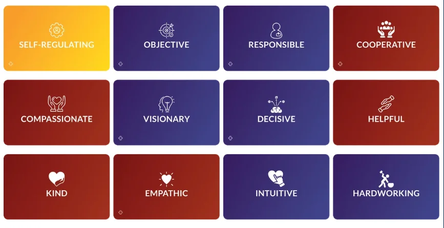 Sterke-puntenkaarten