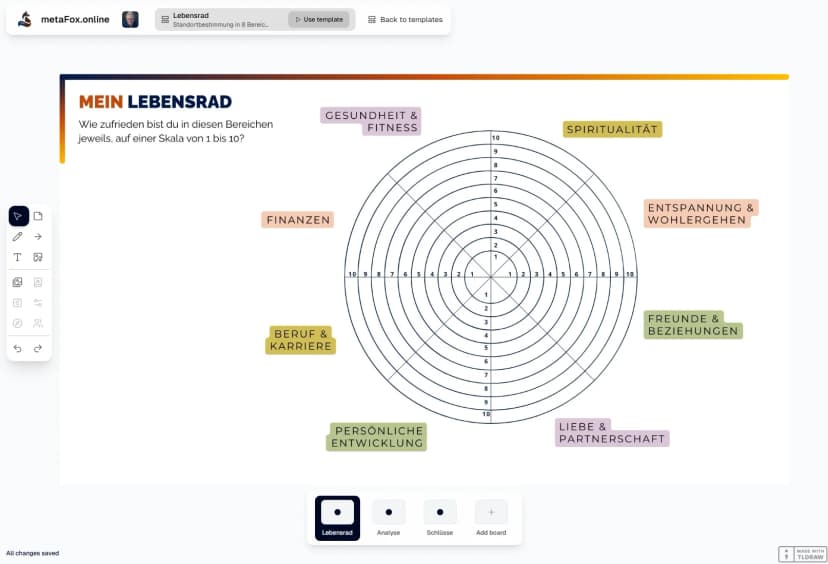 Lebensrad