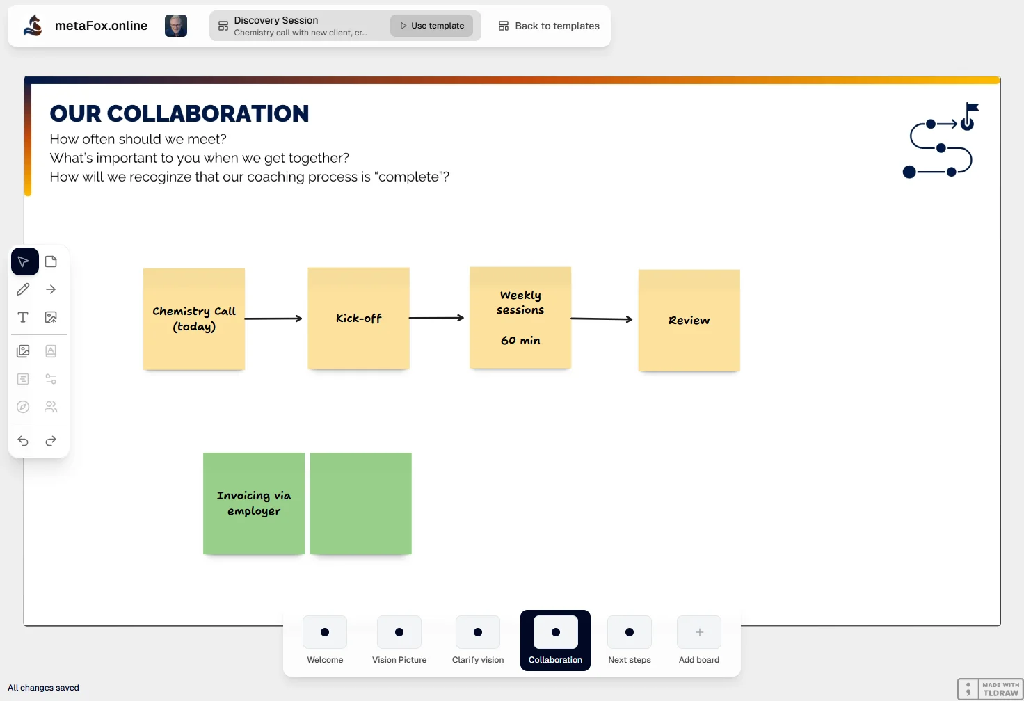 Eenvoudig whiteboard als thuisbasis